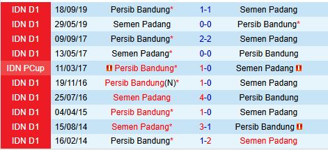 Nhận định Persib Bandung vs Semen Padang 19h00 ngày 111 (VĐQG Indonesia 202425) 1