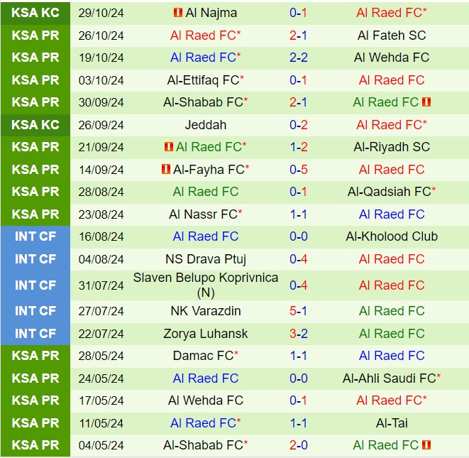 Nhận định Al Khaleej vs Al Raed 21h35 ngày 111 (VĐQG Saudi Arabia 202425) 3