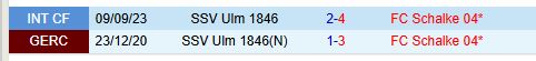 Ulm và Schalke Cuộc Đối Đầu Của Những Đội Bóng Đang Loay Hoay