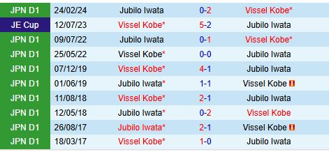 Nhận định Vissel Kobe vs Jubilo Iwata 17h00 ngày 111 (VĐQG Nhật Bản) 1