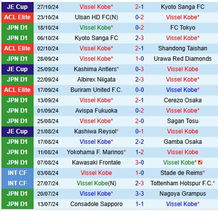 Nhận định Vissel Kobe vs Jubilo Iwata 17h00 ngày 111 (VĐQG Nhật Bản) 2