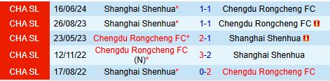 Cuộc Chiến Vị Trí Đỉnh Cao Chengdu Rongcheng Sẵn Sàng Đối Đầu Shanghai Shenhua