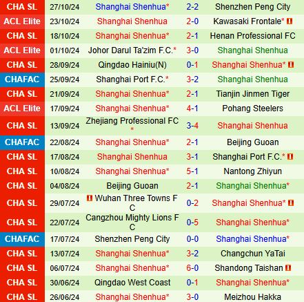 Cuộc Chiến Vị Trí Đỉnh Cao Chengdu Rongcheng Sẵn Sàng Đối Đầu Shanghai Shenhua