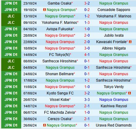 Nagoya Grampus hướng đến chiến thắng trước Albirex Niigata trong trận chung kết Cúp Liên đoàn Nhật Bản