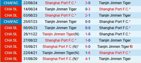 Nhận định Shanghai Port vs Tianjin Jinmen Tiger 14h30 ngày 211 (VĐQG Trung Quốc 2024) 1