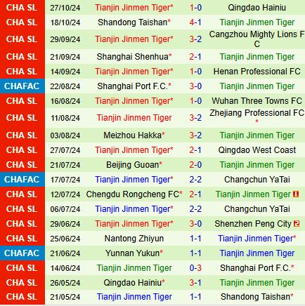 Nhận định Shanghai Port vs Tianjin Jinmen Tiger 14h30 ngày 211 (VĐQG Trung Quốc 2024) 3