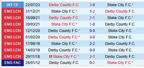 Stoke City và Derby County Đối Đầu Trong Trận BấtPhân Thắng Trận Cầu Nhiều Bàn Thắng