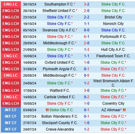 Stoke City và Derby County Đối Đầu Trong Trận BấtPhân Thắng Trận Cầu Nhiều Bàn Thắng