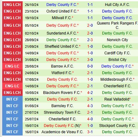 Stoke City và Derby County Đối Đầu Trong Trận BấtPhân Thắng Trận Cầu Nhiều Bàn Thắng