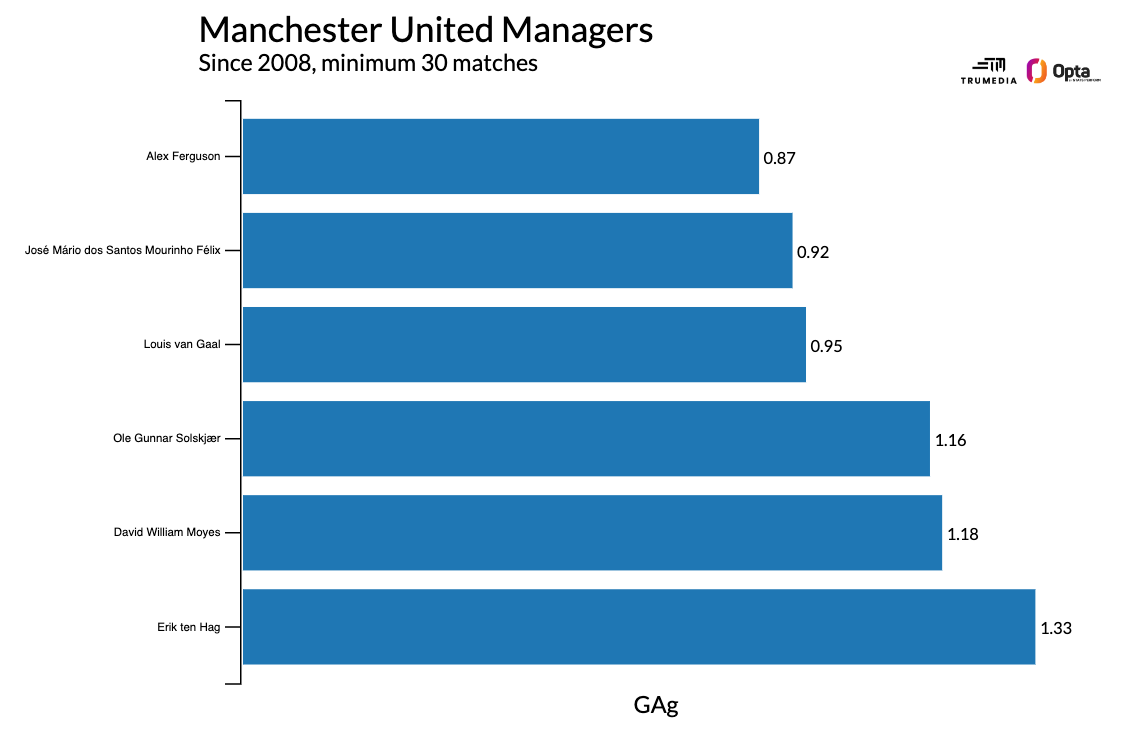 5 lý do khiến quyết định sa thải Erik ten Hag của MU là hoàn toàn hợp lý 4 5 lý do khiến quyết định sa thải Erik ten Hag của MU là hoàn toàn hợp lý 4