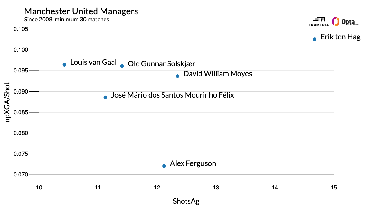 5 lý do khiến quyết định sa thải Erik ten Hag của MU là hoàn toàn hợp lý 5 5 lý do khiến quyết định sa thải Erik ten Hag của MU là hoàn toàn hợp lý 5