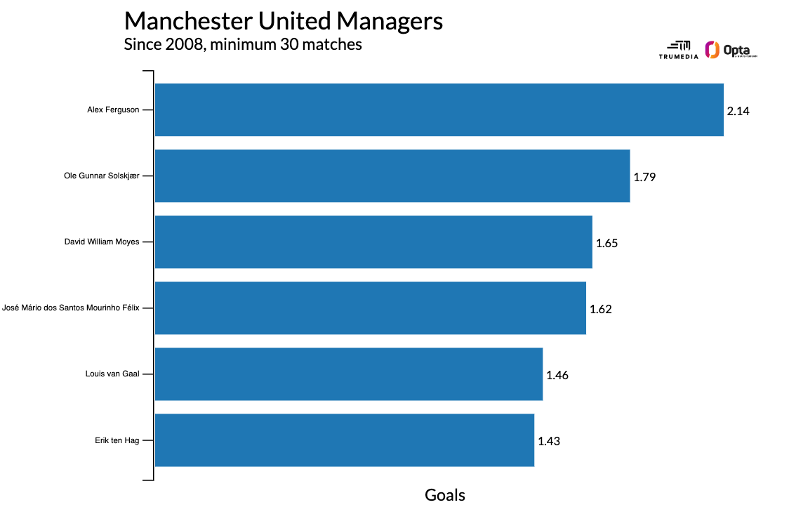 5 lý do khiến quyết định sa thải Erik ten Hag của MU là hoàn toàn hợp lý 6 5 lý do khiến quyết định sa thải Erik ten Hag của MU là hoàn toàn hợp lý 6
