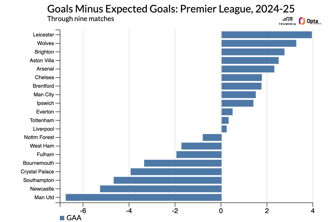 5 lý do khiến quyết định sa thải Erik ten Hag của MU là hoàn toàn hợp lý 7 5 lý do khiến quyết định sa thải Erik ten Hag của MU là hoàn toàn hợp lý 7
