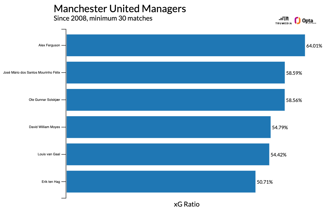 5 lý do khiến quyết định sa thải Erik ten Hag của MU là hoàn toàn hợp lý 8 5 lý do khiến quyết định sa thải Erik ten Hag của MU là hoàn toàn hợp lý 8