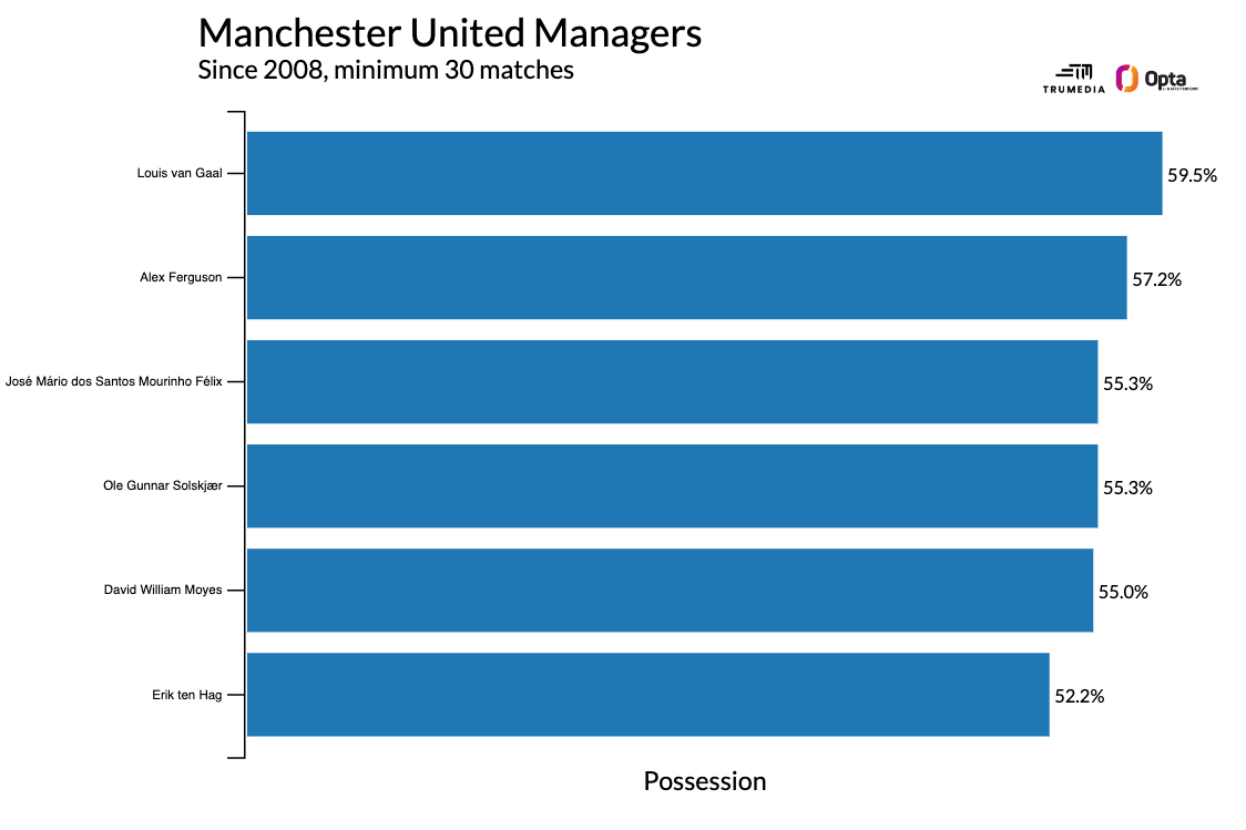 5 lý do khiến quyết định sa thải Erik ten Hag của MU là hoàn toàn hợp lý 10 5 lý do khiến quyết định sa thải Erik ten Hag của MU là hoàn toàn hợp lý 10