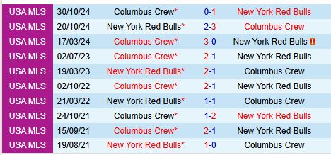 Chiến thắng lật đổ lịch sử NYRB sẵn sàng tái lập kỷ lục trước Columbus Crew