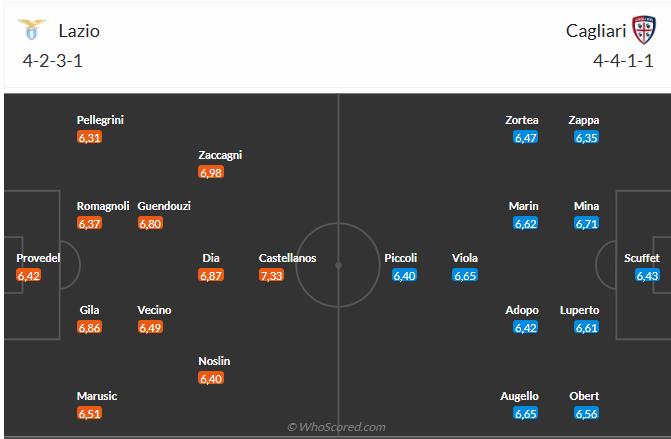 Lazio Tiếp Đón Cagliari Trên Sân Nhà Với Mục Tiêu Củng Cố Phong Độ