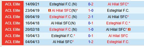 Al Hilal Sẵn Sàng Tiếp Đón Esteghlal Sa Sút