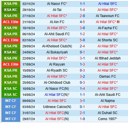 Al Hilal Sẵn Sàng Tiếp Đón Esteghlal Sa Sút