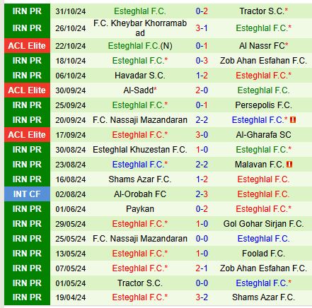 Al Hilal Sẵn Sàng Tiếp Đón Esteghlal Sa Sút