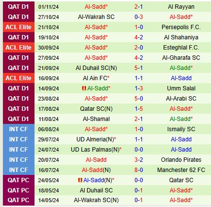 Nhận định Al Wasl vs Al Sadd 21h00 ngày 411 (AFC Champions League Elite) 3