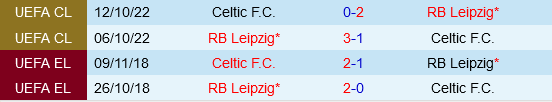 Celtic vs Leipzig