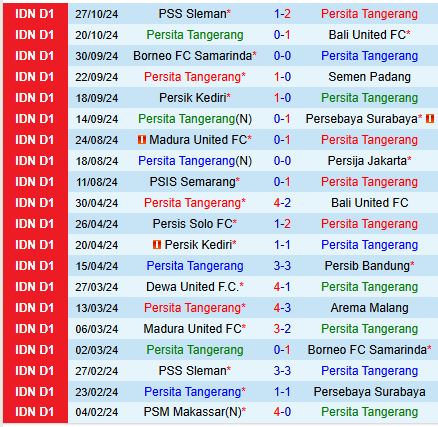 Nhận định Persita Tangerang vs Malut 15h30 ngày 411 (VĐQG Indonesia) 1