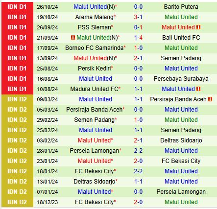 Nhận định Persita Tangerang vs Malut 15h30 ngày 411 (VĐQG Indonesia) 2