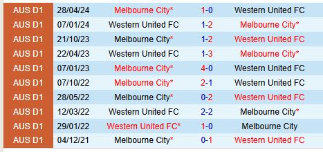 Nhận định Western United vs Melbourne City 15h00 ngày 411 (VĐQG Australia) 1