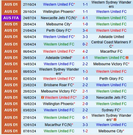 Nhận định Western United vs Melbourne City 15h00 ngày 411 (VĐQG Australia) 2