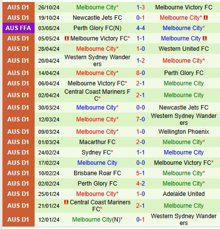 Nhận định Western United vs Melbourne City 15h00 ngày 411 (VĐQG Australia) 3