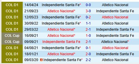 Trận Chiến Siêu Kinh Điển Atletico Nacional Sẵn Sàng Thống Trị Top 2 Clausura Trước Santa Fe