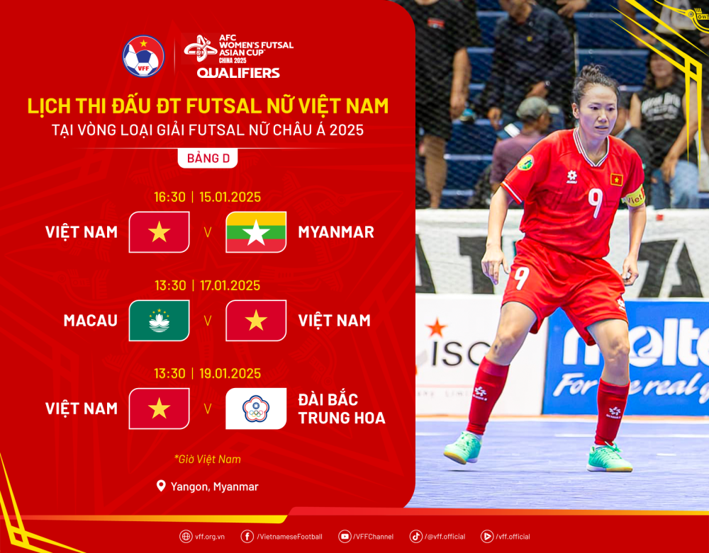 ĐT futsal nữ Việt Nam gặp chủ nhà Myanmar ở trận ra quân giải châu Á 1