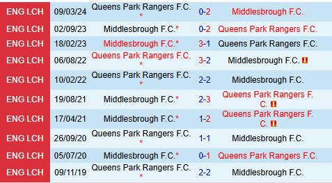 QPR và Middlesbrough Hẹn Nhau Trên Sân Loftus Road Trong Cuộc Đối Đầu Không Bàn Thắng