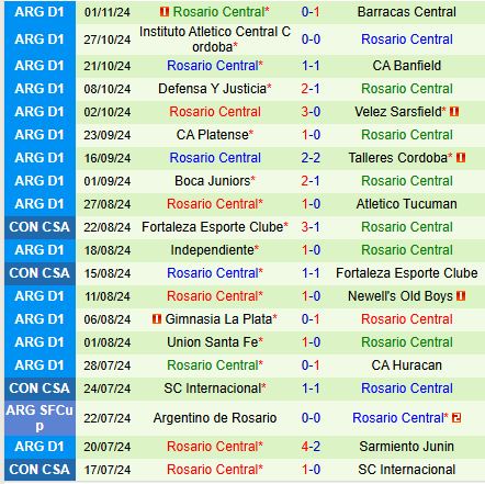 Rivadavia Sẵn Sàng Vượt Mặt Rosario Central Đang Sa Sút