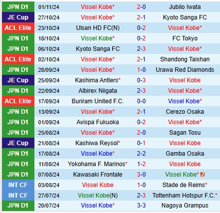 Nhận định Vissel Kobe vs Gwangju 17h00 ngày 511 (AFC Champions League Elite) 1