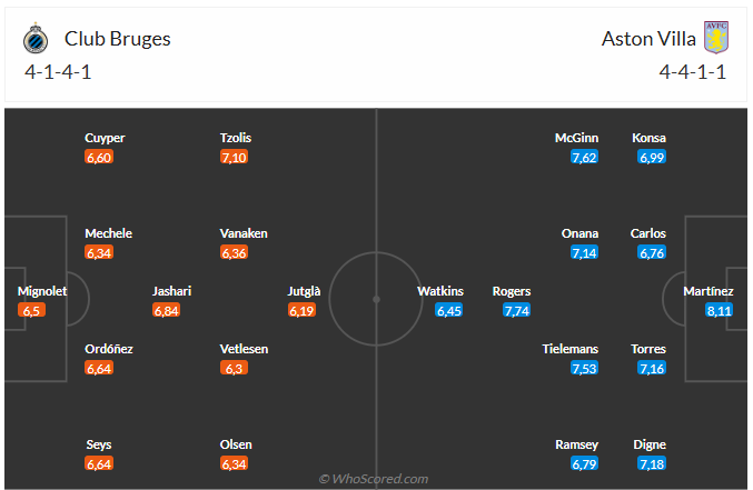 Club Brugge và Aston Villa Giao锋 Khó Khăn Trờ Chờ Đội Khách