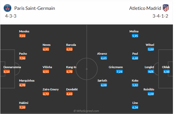 Nhận định PSG vs Atletico Madrid (3h00 ngày 711) Căng thẳng tột độ 3