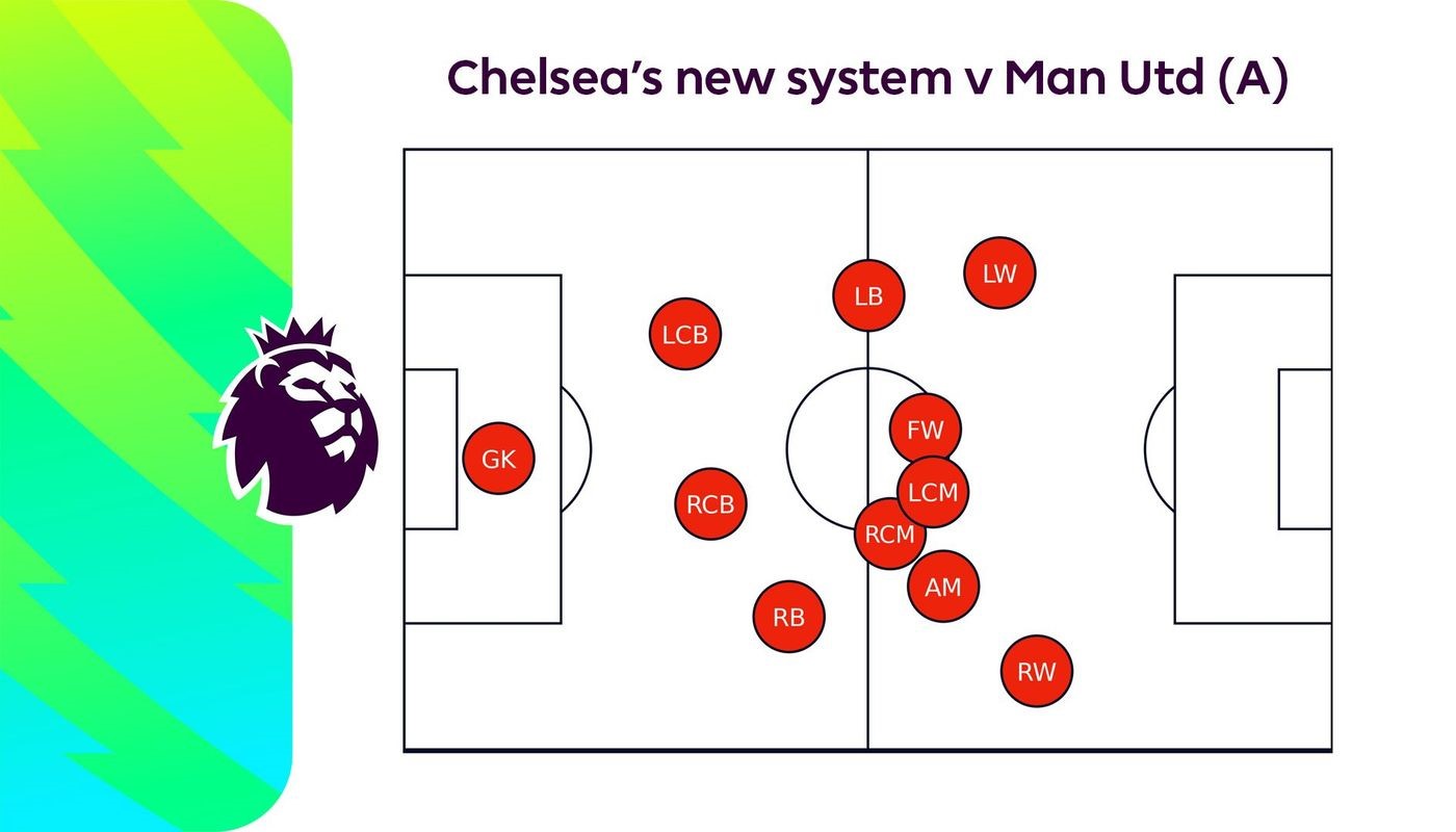 Amorim muốn thay đổi mọi thứ, nhưng Van Nistelrooy vẫn xứng đáng được ở lại 2