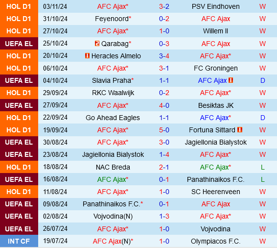 Ajax vs Maccabi Tel Aviv