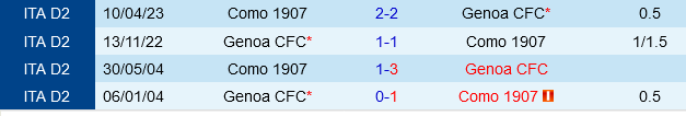 Genoa vs Como