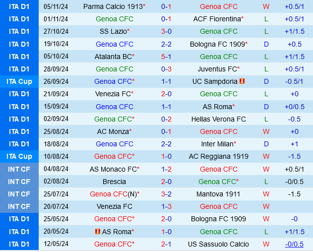 Genoa vs Como