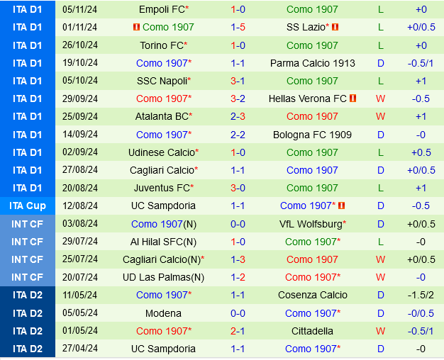 Genoa vs Como