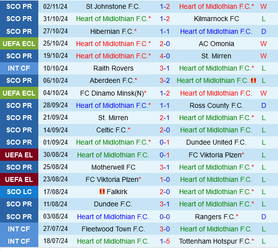 Hearts vs Heidenheim