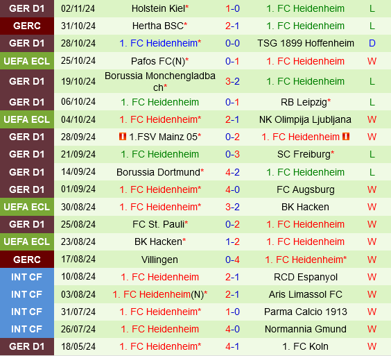 Hearts vs Heidenheim