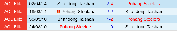 Pohang Steelers vs Shandong Taishan