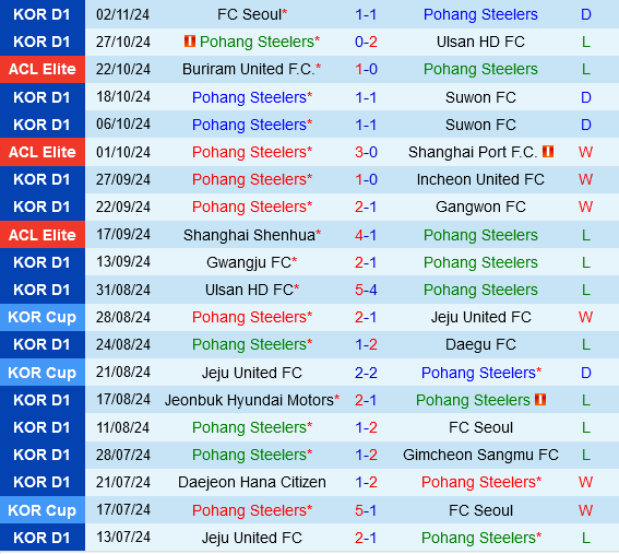 Pohang Steelers vs Shandong Taishan Phân Tích Thử Thách Trên Sân Nhà Đối Với Đội Bóng Trung Quốc