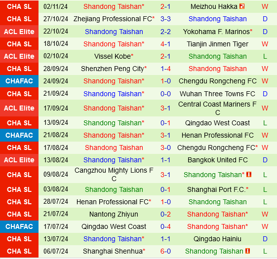 Pohang Steelers vs Shandong Taishan Phân Tích Thử Thách Trên Sân Nhà Đối Với Đội Bóng Trung Quốc