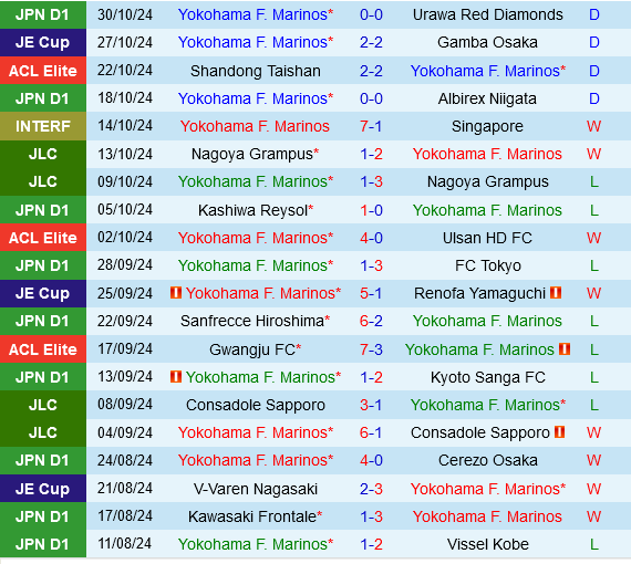 Yokohama Marinos vs Buriram