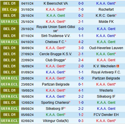 Nhận định Gent vs Omonia Nicosia 0h45 ngày 811 (Conference League 202425) 2